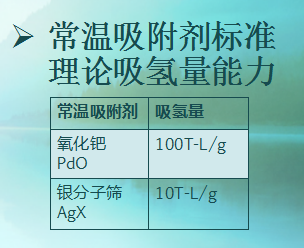 吸氢剂 吸氢剂